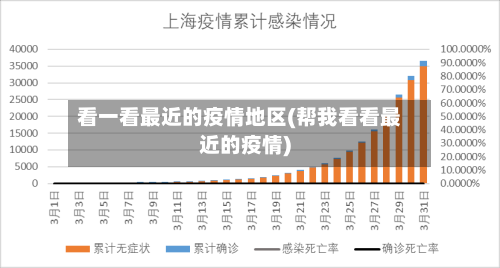 看一看最近的疫情地区(帮我看看最近的疫情)-第1张图片
