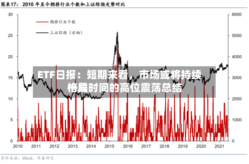 ETF日报：短期来看，市场或将持续一段时间的高位震荡总结格局-第2张图片