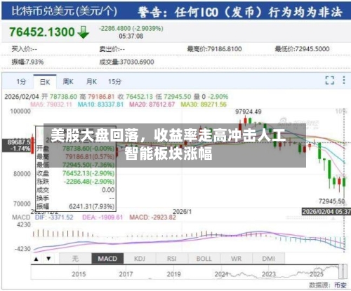 美股大盘回落，收益率走高冲击人工智能板块涨幅-第1张图片