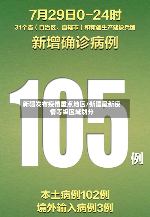 新疆发布疫情重点地区/新疆最新疫情等级区域划分-第3张图片