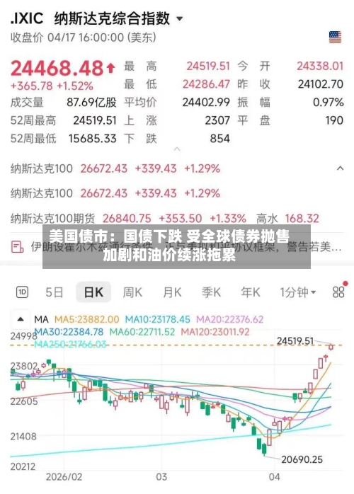 美国债市：国债下跌 受全球债券抛售加剧和油价续涨拖累-第1张图片
