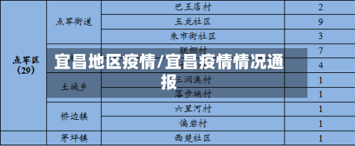 宜昌地区疫情/宜昌疫情情况通报-第1张图片