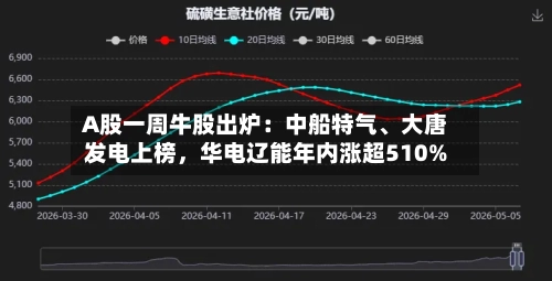 A股一周牛股出炉：中船特气	、大唐发电上榜	，华电辽能年内涨超510%-第2张图片