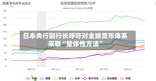 日本央行副行长呼吁对全球货币体系采取“整体性方法	”-第1张图片
