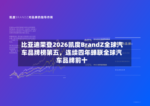 比亚迪荣登2026凯度BrandZ全球汽车品牌榜第五	，连续四年蝉联全球汽车品牌前十-第2张图片