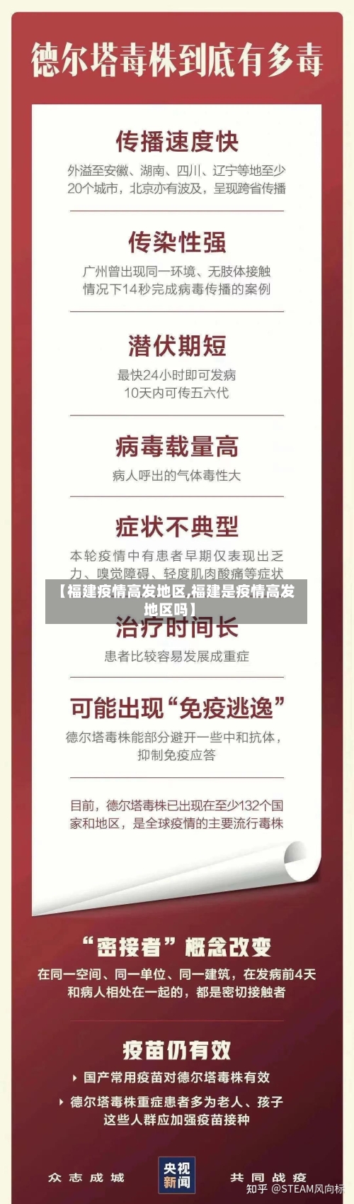 【福建疫情高发地区,福建是疫情高发地区吗】-第2张图片