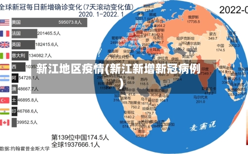 新江地区疫情(新江新增新冠病例)-第3张图片
