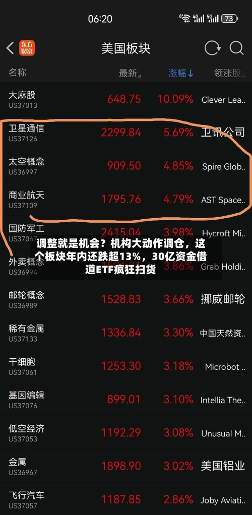 调整就是机会？机构大动作调仓	，这个板块年内还跌超13%，30亿资金借道ETF疯狂扫货-第1张图片