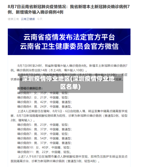 深圳疫情停业地区(深圳疫情停业地区名单)-第3张图片
