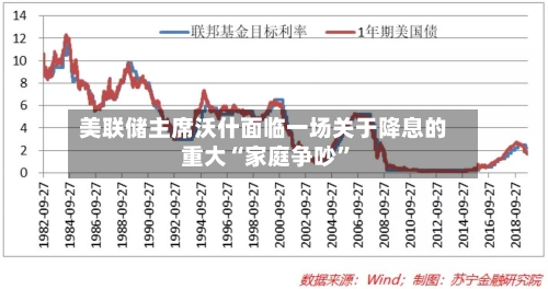 美联储主席沃什面临一场关于降息的重大“家庭争吵”-第2张图片