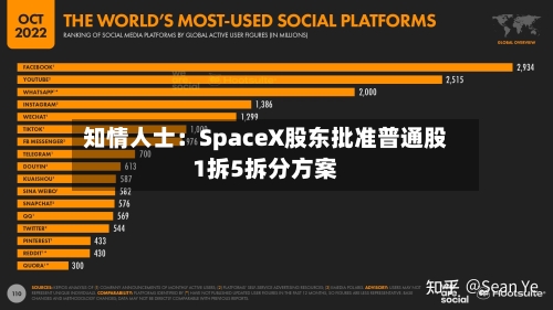 知情人士：SpaceX股东批准普通股1拆5拆分方案-第1张图片