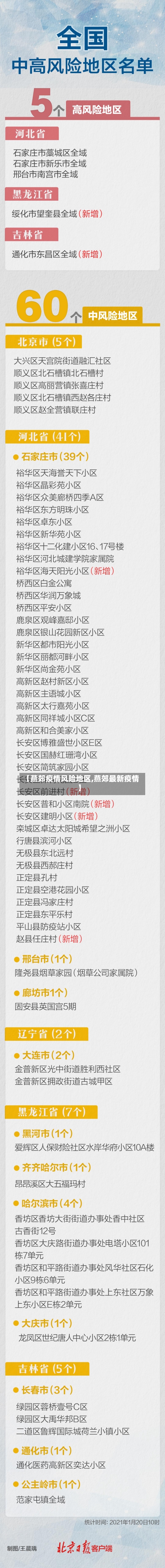 【燕郊疫情风险地区,燕郊最新疫情】-第2张图片