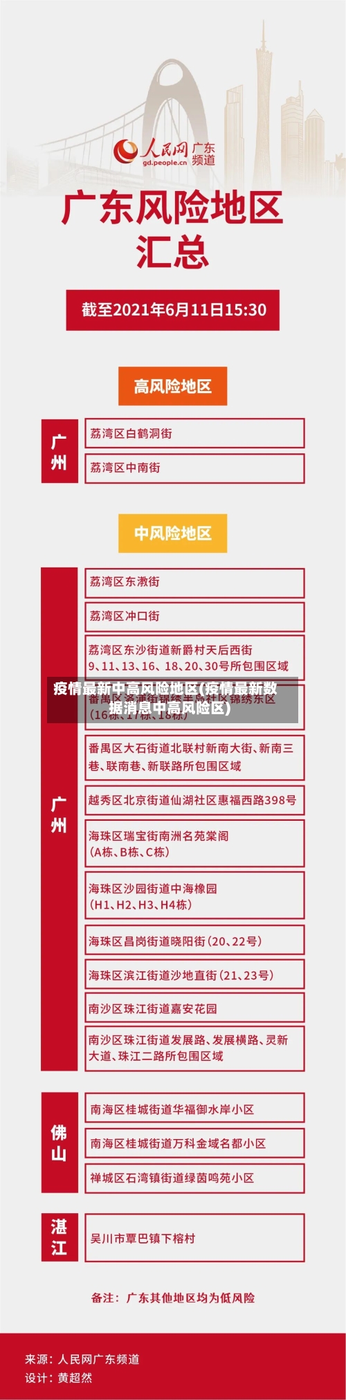 疫情最新中高风险地区(疫情最新数据消息中高风险区)-第3张图片