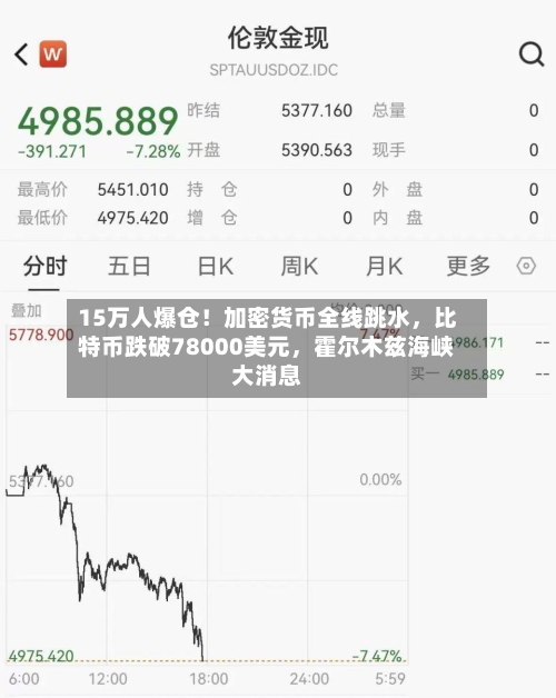 15万人爆仓！加密货币全线跳水，比特币跌破78000美元	，霍尔木兹海峡大消息-第2张图片