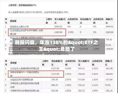 韩股闪崩，年涨138%的"ETF之王"危险了-第2张图片