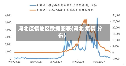河北疫情地区数据图表(河北 疫情 分布)-第1张图片