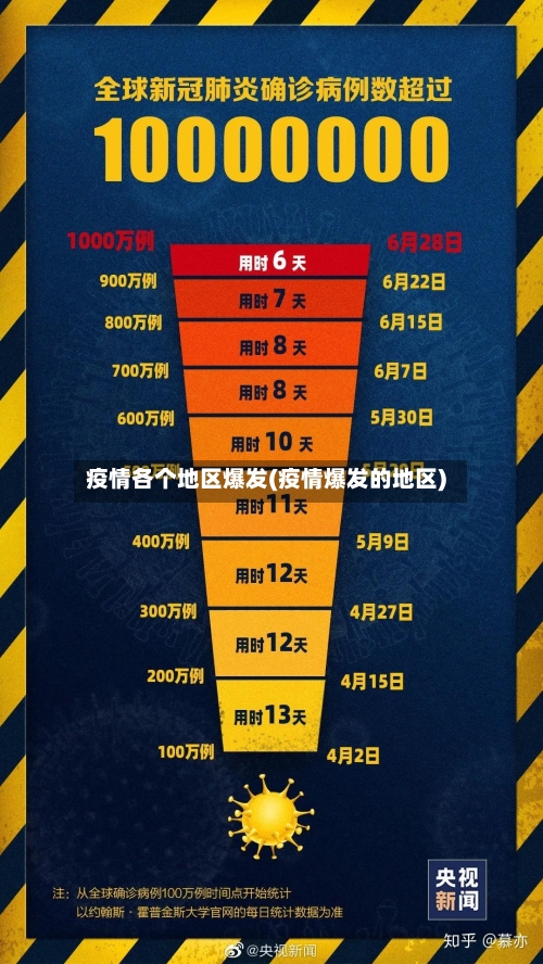 疫情各个地区爆发(疫情爆发的地区)-第2张图片