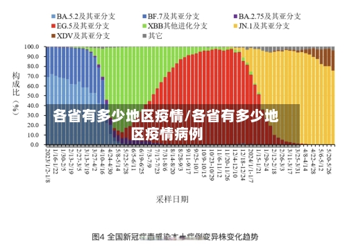 各省有多少地区疫情/各省有多少地区疫情病例-第1张图片