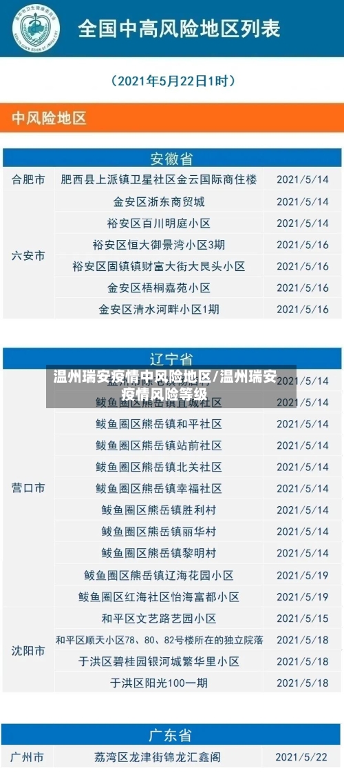 温州瑞安疫情中风险地区/温州瑞安疫情风险等级-第2张图片