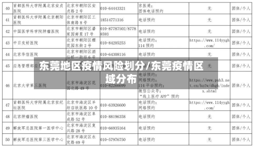 东莞地区疫情风险划分/东莞疫情区域分布-第1张图片