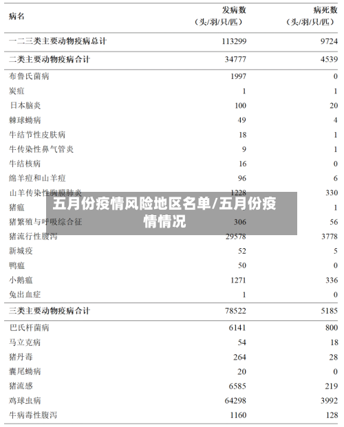 五月份疫情风险地区名单/五月份疫情情况-第1张图片