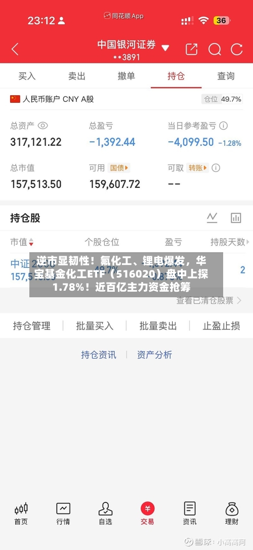 逆市显韧性！氟化工	、锂电爆发，华宝基金化工ETF（516020）盘中上探1.78%！近百亿主力资金抢筹-第2张图片