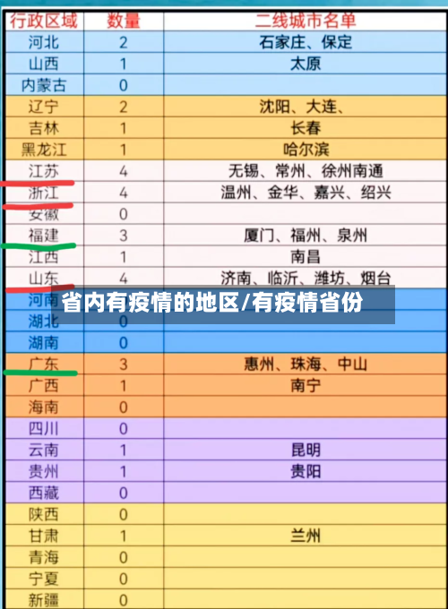 省内有疫情的地区/有疫情省份-第2张图片