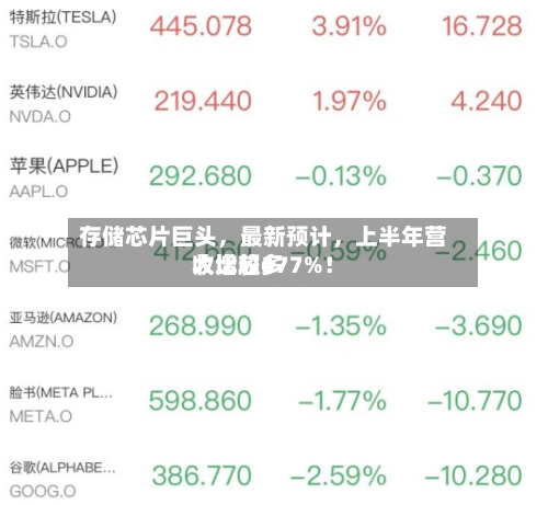 存储芯片巨头，最新预计，上半年营收比较多大增超677%！-第1张图片