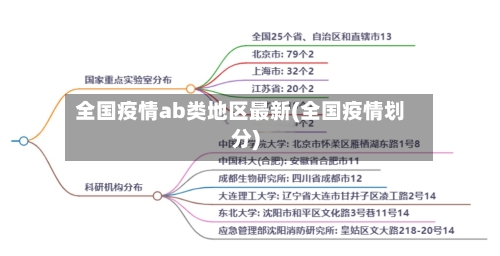 全国疫情ab类地区最新(全国疫情划分)-第1张图片