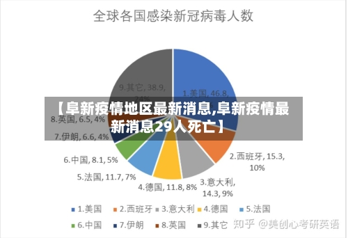 【阜新疫情地区最新消息,阜新疫情最新消息29人死亡】-第1张图片
