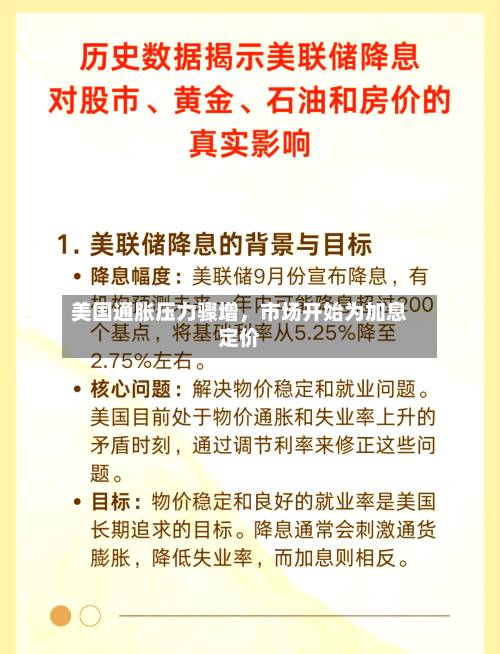 美国通胀压力骤增，市场开始为加息定价-第2张图片