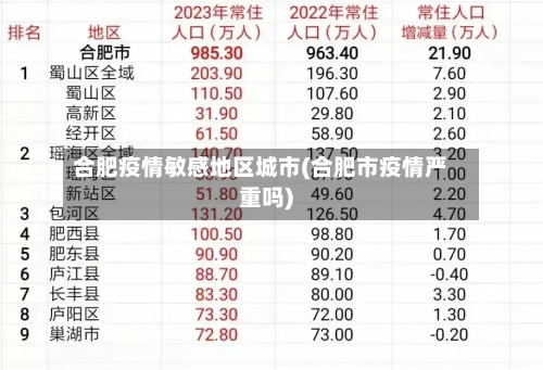 合肥疫情敏感地区城市(合肥市疫情严重吗)-第1张图片