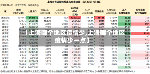 【上海哪个地区疫情少,上海哪个地区疫情少一点】-第1张图片