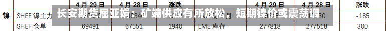长安期货屈亚娟：矿端供应有所放松，短期镍价或震荡调整-第2张图片