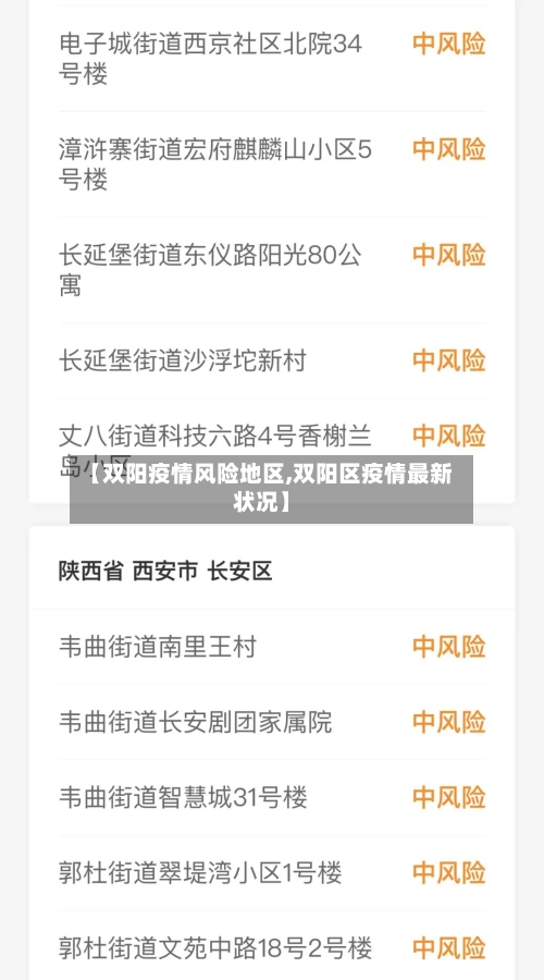 【双阳疫情风险地区,双阳区疫情最新状况】-第1张图片