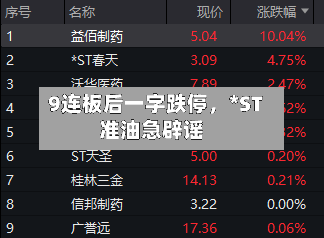 9连板后一字跌停，*ST准油急辟谣-第1张图片