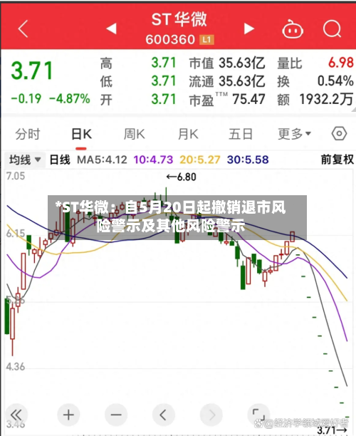 *ST华微：自5月20日起撤销退市风险警示及其他风险警示-第1张图片