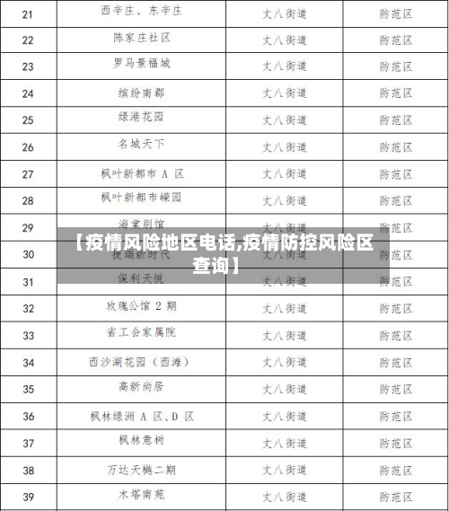 【疫情风险地区电话,疫情防控风险区查询】-第2张图片