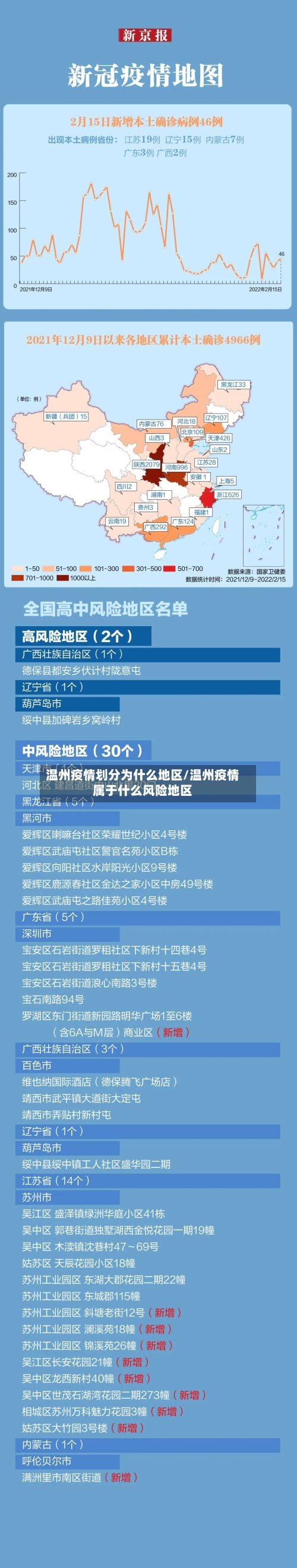 温州疫情划分为什么地区/温州疫情属于什么风险地区-第1张图片