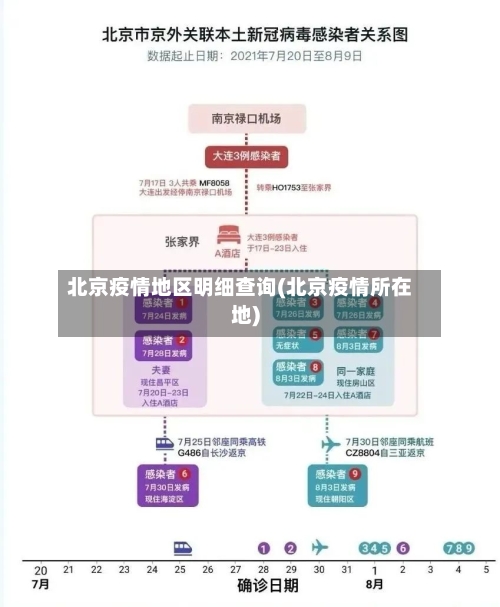 北京疫情地区明细查询(北京疫情所在地)-第2张图片
