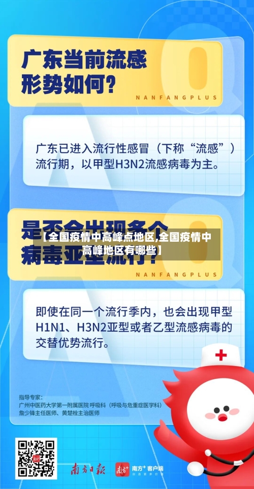 【全国疫情中高峰点地区,全国疫情中高峰地区有哪些】-第2张图片