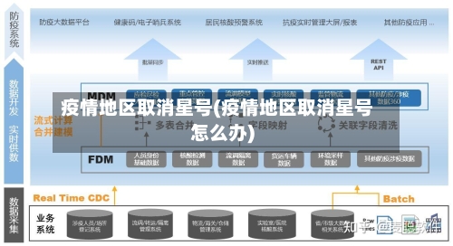 疫情地区取消星号(疫情地区取消星号怎么办)-第2张图片