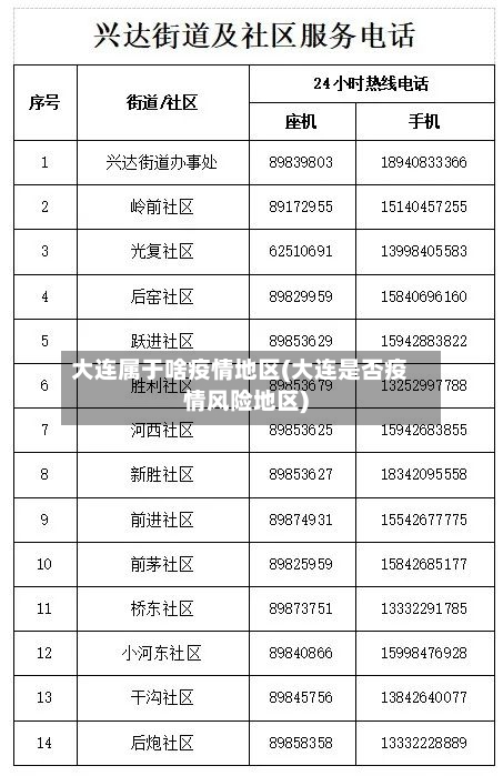 大连属于啥疫情地区(大连是否疫情风险地区)-第3张图片