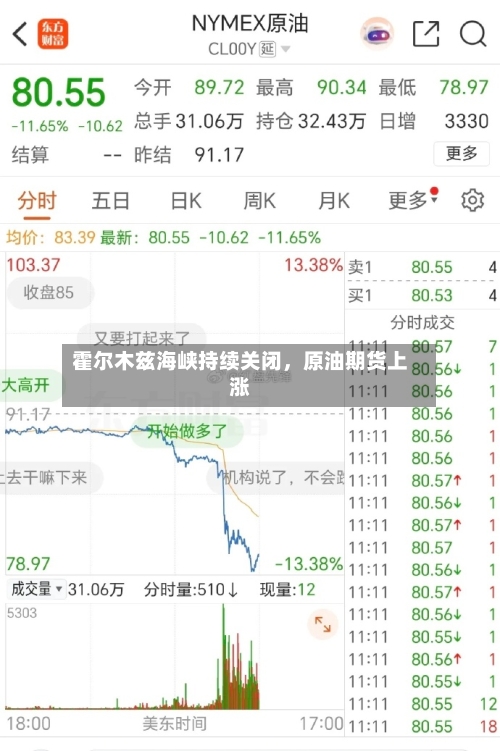 霍尔木兹海峡持续关闭，原油期货上涨-第1张图片
