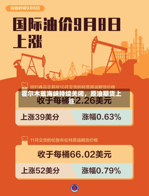 霍尔木兹海峡持续关闭	，原油期货上涨-第3张图片