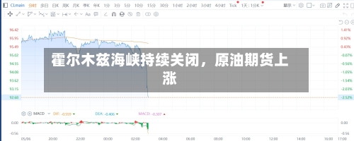 霍尔木兹海峡持续关闭，原油期货上涨-第2张图片