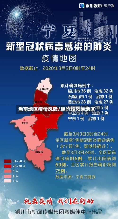 当前地区疫情风险/现阶段风险地区-第2张图片
