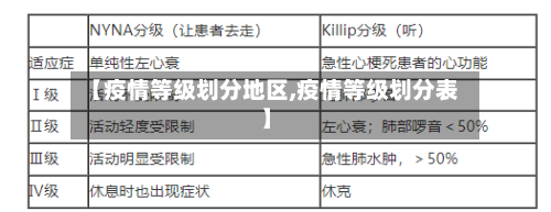 【疫情等级划分地区,疫情等级划分表】-第1张图片