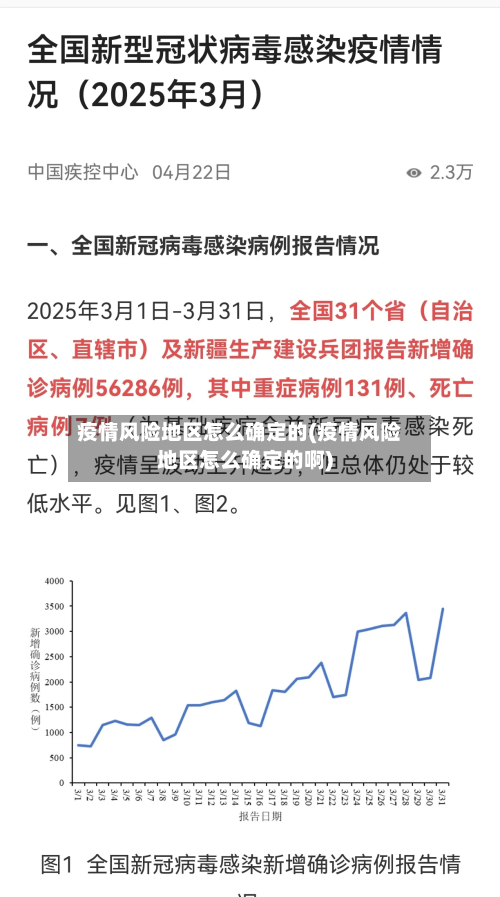 疫情风险地区怎么确定的(疫情风险地区怎么确定的啊)-第1张图片