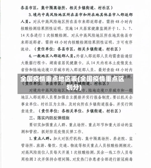 全国疫情重点地区表(全国疫情重点区划分)-第1张图片